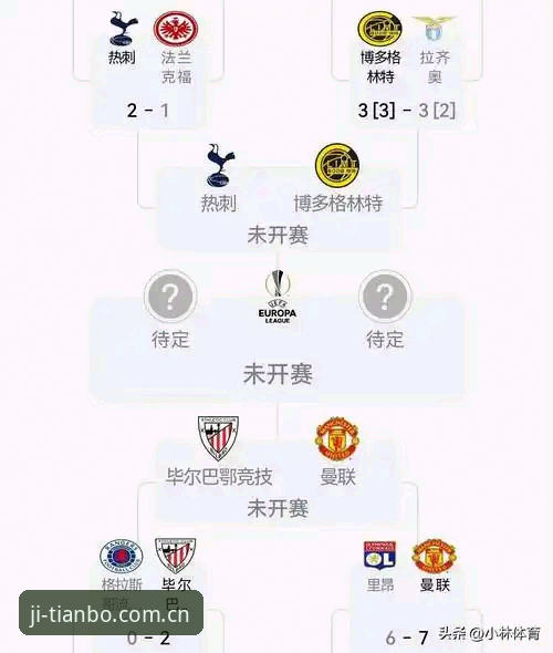 欧联杯决赛复盘与赛事数据查阅实用指南