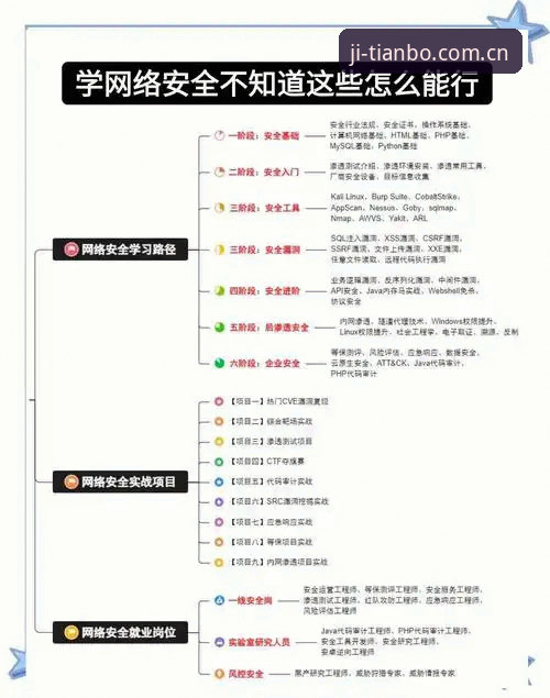 天博APP安全吗 天博官方平台安全操作教程:从注册到极致体验的完整指南
